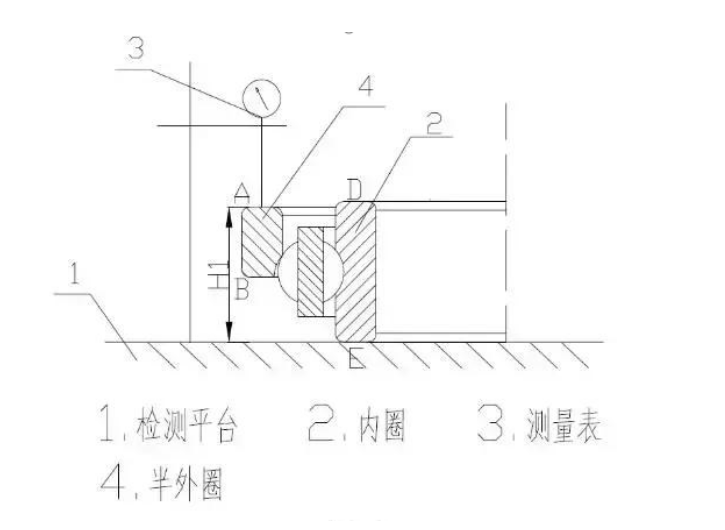 四點(diǎn)接觸球軸承軸向游隙測量的方法