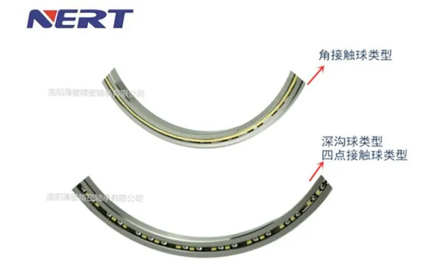 超薄深溝球、四點接觸球、角接觸球軸承